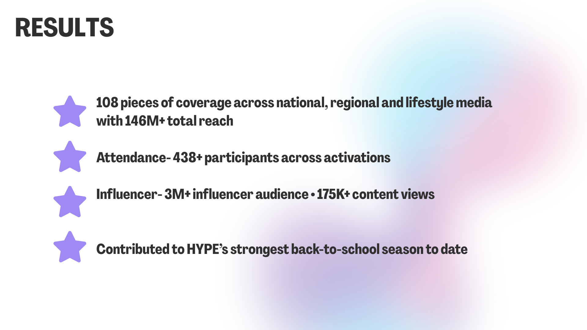 Hype summer hols takeover results